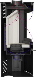 Kratki AB 2 (KOZA/AB/S/2) Kaminofen – 10 kW – Modernes ovales Design – Schwarz – Mit TERMOTEC-Speicher – Externe Luftzufuhr – Hocheffizient – Bild 7