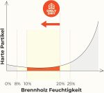 Eichen-Brennholz – Restfeuchte unter 18 % – Premium-Qualität auf Palette – Perfekt für Kamin, Ofen & Grill – Nachhaltig & trocken – Bild 5
